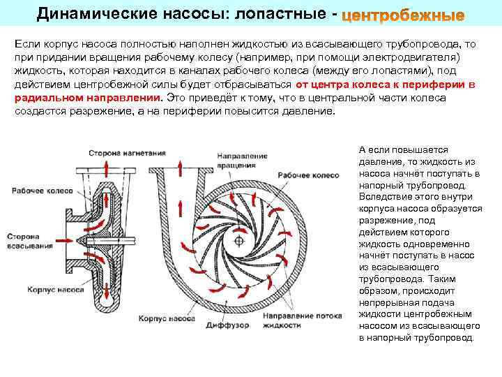 Какой процесс или какие процессы изменения состояния газа показаны на рисунках