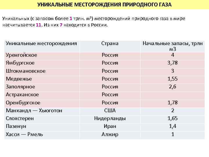 Месторождения природного газа в казахстане