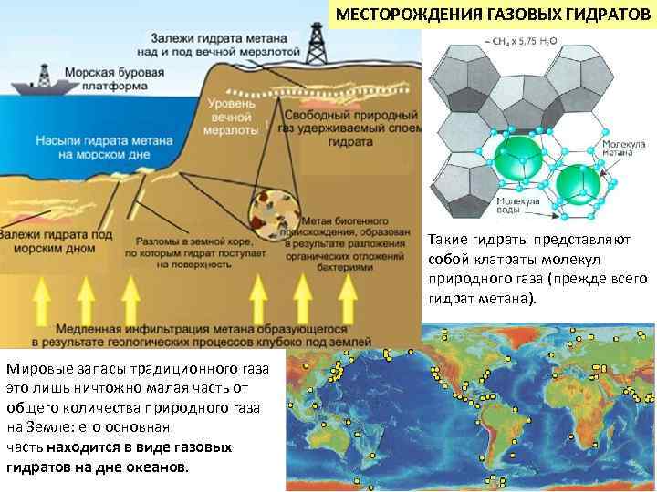 МЕСТОРОЖДЕНИЯ ГАЗОВЫХ ГИДРАТОВ Такие гидраты представляют собой клатраты молекул природного газа (прежде всего гидрат