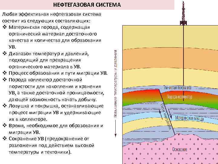 Схема природный газ ценное сырье химической промышленности