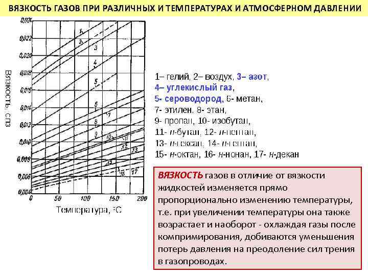  ВЯЗКОСТЬ ГАЗОВ ПРИ РАЗЛИЧНЫХ И ТЕМПЕРАТУРАХ И АТМОСФЕРНОМ ДАВЛЕНИИ ВЯЗКОСТЬ газов в отличие
