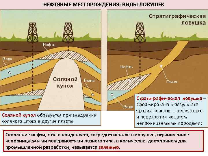 Нефть структура и текстура