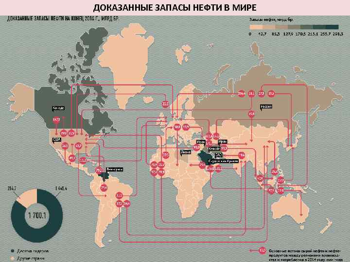 ДОКАЗАННЫЕ ЗАПАСЫ НЕФТИ В МИРЕ 