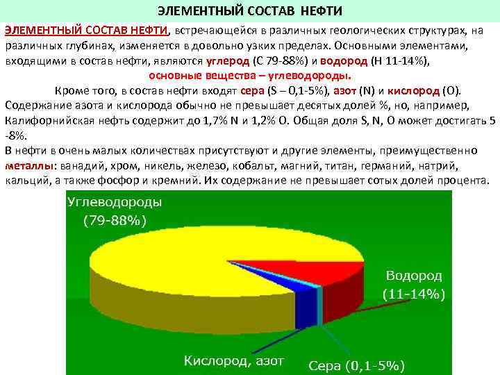 Химический состав нефти презентация