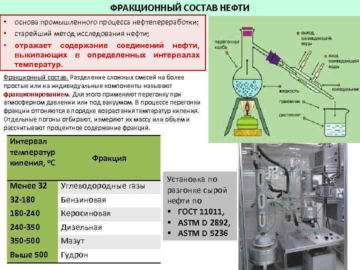 Нефть и нефтепродукты проект по химии