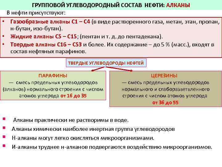 Состав нефти алканы