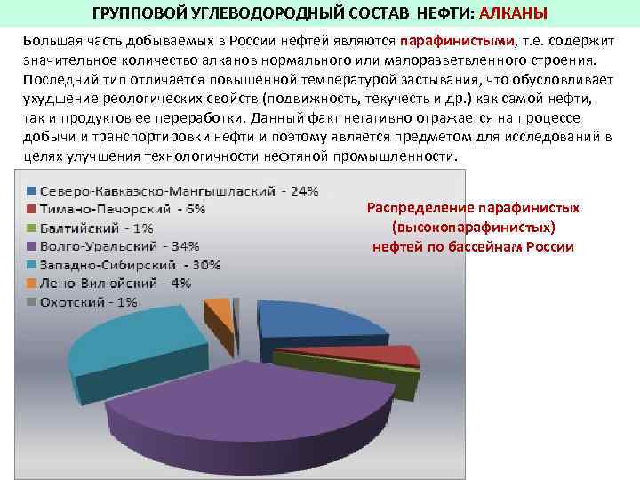 ГРУППОВОЙ УГЛЕВОДОРОДНЫЙ СОСТАВ НЕФТИ: АЛКАНЫ Большая часть добываемых в России нефтей являются парафинистыми, т.