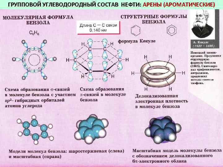 Химический состав углеводорода