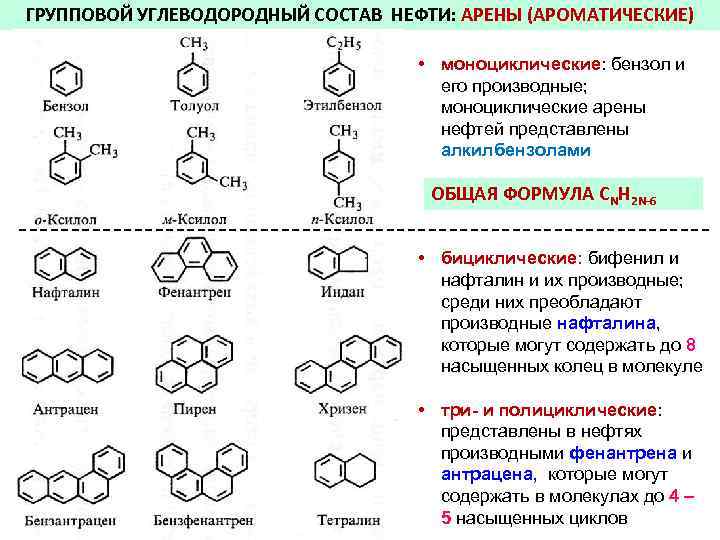 Ароматические углеводороды состав. Химическая формула ароматических углеводородов. Моноциклические ароматические углеводороды. Химическая структура нефти. Полициклические ароматические углеводороды нафталин.