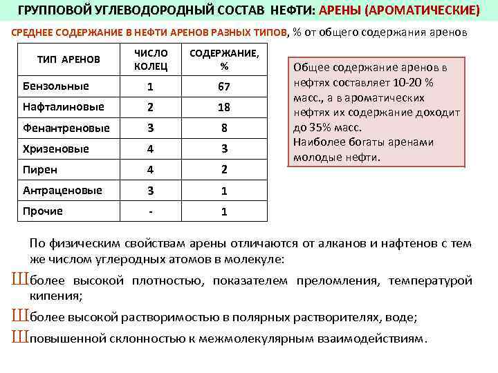 ГРУППОВОЙ УГЛЕВОДОРОДНЫЙ СОСТАВ НЕФТИ: АРЕНЫ (АРОМАТИЧЕСКИЕ) СРЕДНЕЕ СОДЕРЖАНИЕ В НЕФТИ АРЕНОВ РАЗНЫХ ТИПОВ, %