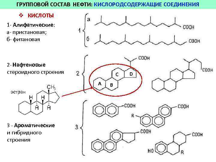 Соединения нефти