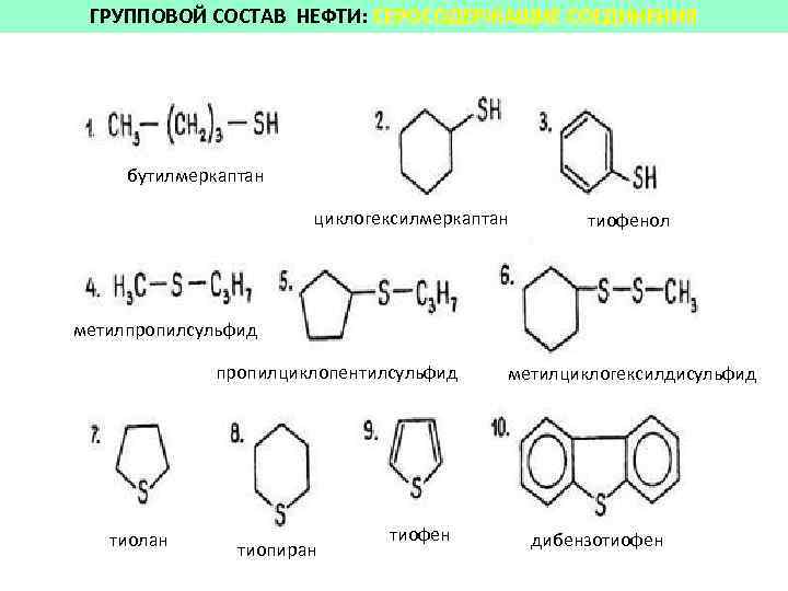 ГРУППОВОЙ СОСТАВ НЕФТИ: СЕРОСОДЕРЖАЩИЕ СОЕДИНЕНИЯ бутилмеркаптан циклогексилмеркаптан тиофенол метилпропилсульфид пропилциклопентилсульфид тиолан тиопиран тиофен метилциклогексилдисульфид