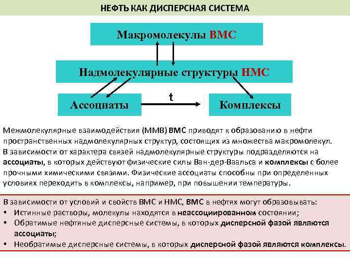 Дисперсный анализ презентация