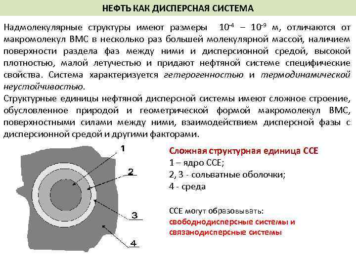 Структурно сложный. Нефть как дисперсная система. Нефтяная система. Структурная единица нефтяной дисперсной системы. Типы нефтяных дисперсных систем.