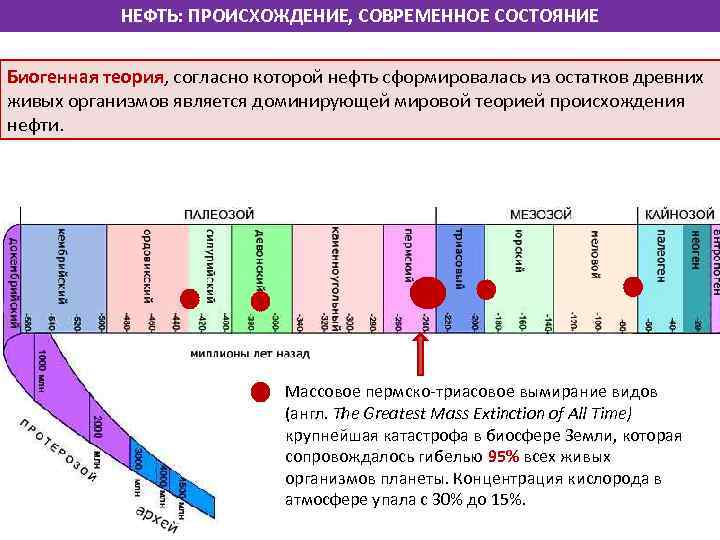 НЕФТЬ: ПРОИСХОЖДЕНИЕ, СОВРЕМЕННОЕ СОСТОЯНИЕ Биогенная теория, согласно которой нефть сформировалась из остатков древних живых
