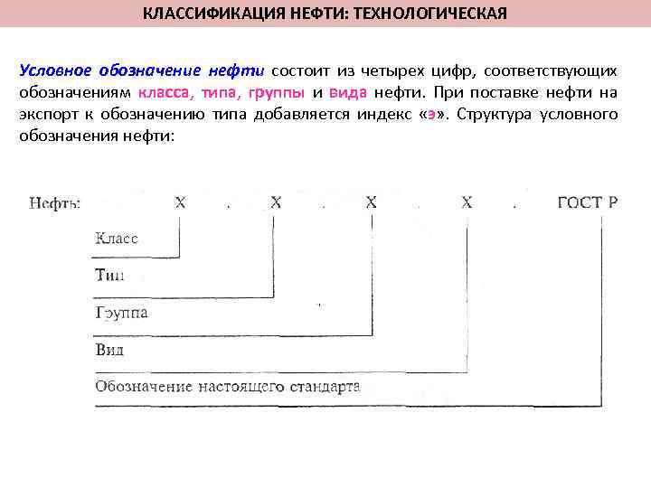 КЛАССИФИКАЦИЯ НЕФТИ: ТЕХНОЛОГИЧЕСКАЯ Условное обозначение нефти состоит из четырех цифр, соответствующих обозначениям класса, типа,