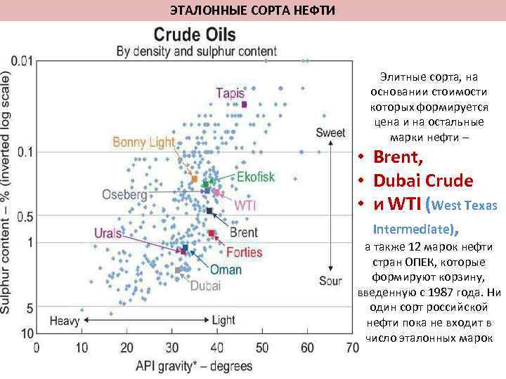 Показатели качества нефти. Эталонные сорта нефти. Марки нефти. Сорта товарной нефти.