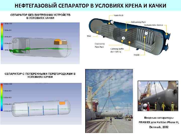 НЕФТЕГАЗОВЫЙ СЕПАРАТОР В УСЛОВИЯХ КРЕНА И КАЧКИ 