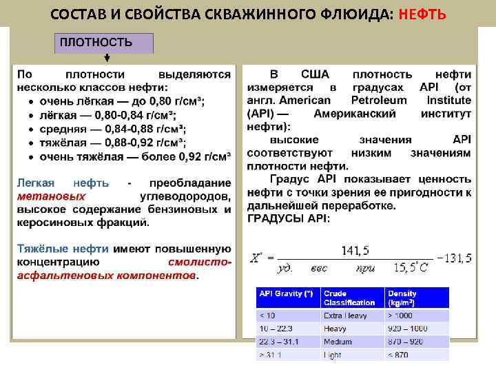 СОСТАВ И СВОЙСТВА СКВАЖИННОГО ФЛЮИДА: НЕФТЬ 