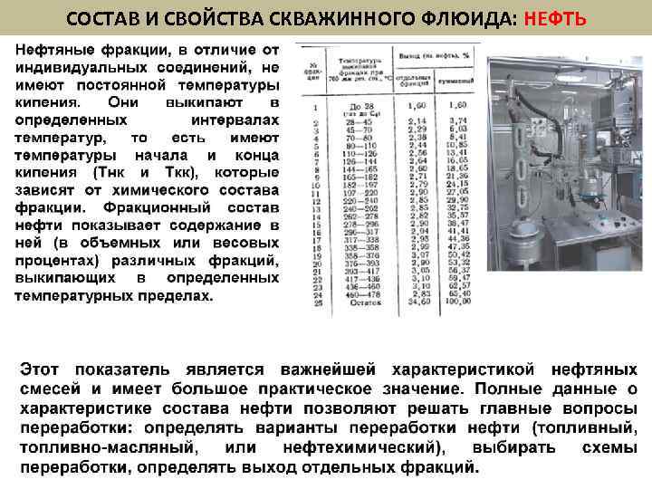 СОСТАВ И СВОЙСТВА СКВАЖИННОГО ФЛЮИДА: НЕФТЬ 