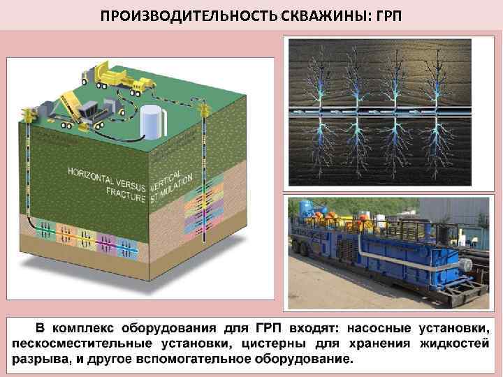 ПРОИЗВОДИТЕЛЬНОСТЬ СКВАЖИНЫ: ГРП 