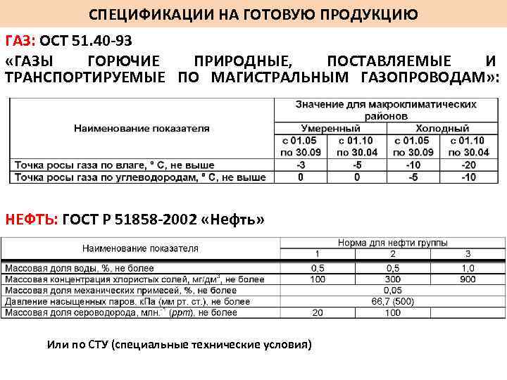 Спецификация на поставку продуктов питания образец