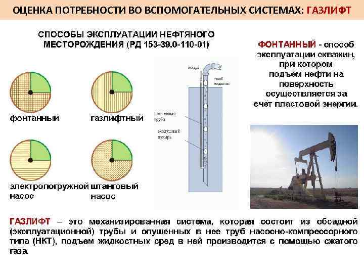 ОЦЕНКА ПОТРЕБНОСТИ ВО ВСПОМОГАТЕЛЬНЫХ СИСТЕМАХ: ГАЗЛИФТ 