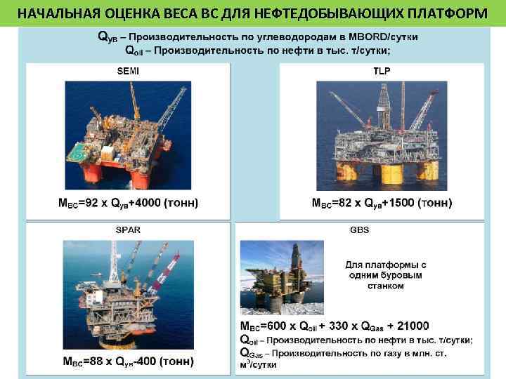 НАЧАЛЬНАЯ ОЦЕНКА ВЕСА ВС ДЛЯ НЕФТЕДОБЫВАЮЩИХ ПЛАТФОРМ 