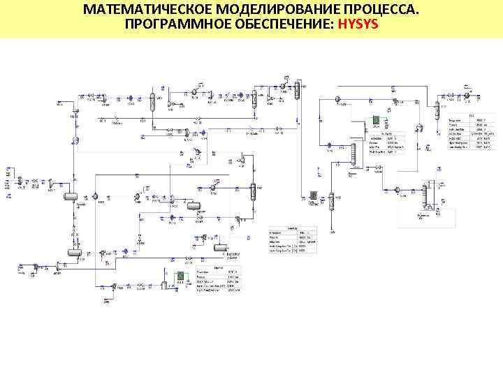 МАТЕМАТИЧЕСКОЕ МОДЕЛИРОВАНИЕ ПРОЦЕССА. ПРОГРАММНОЕ ОБЕСПЕЧЕНИЕ: HYSYS 