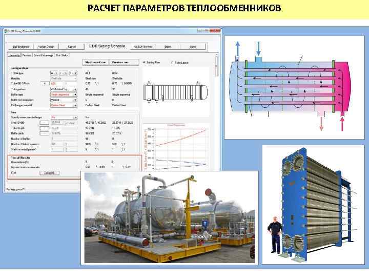 РАСЧЕТ ПАРАМЕТРОВ ТЕПЛООБМЕННИКОВ 