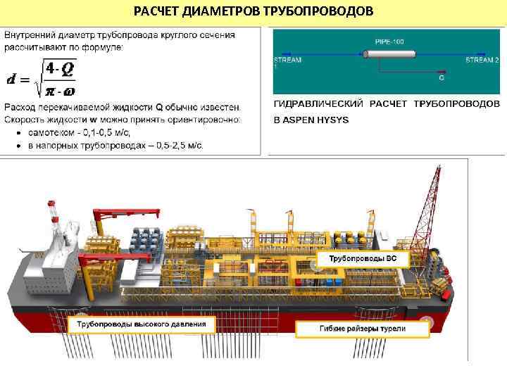 РАСЧЕТ ДИАМЕТРОВ ТРУБОПРОВОДОВ 