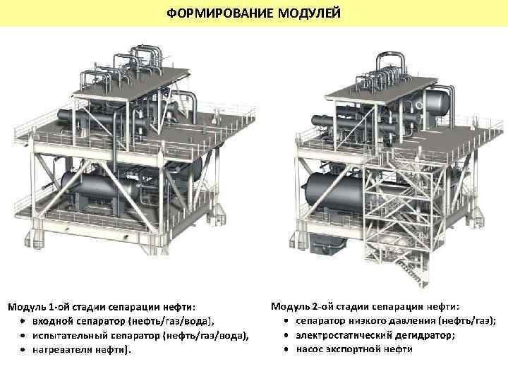 ФОРМИРОВАНИЕ МОДУЛЕЙ 