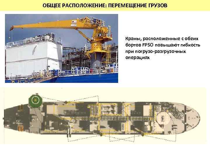 ОБЩЕЕ РАСПОЛОЖЕНИЕ: ПЕРЕМЕЩЕНИЕ ГРУЗОВ Краны, расположенные с обеих бортов FPSO повышают гибкость при погрузо-разгрузочных