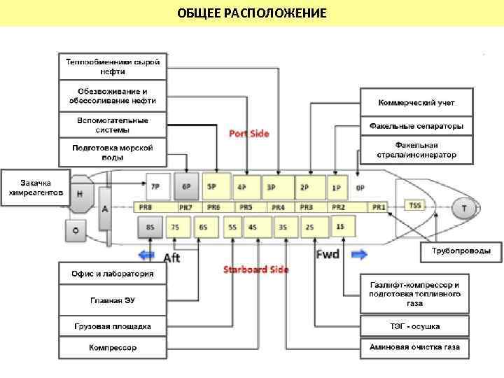 ОБЩЕЕ РАСПОЛОЖЕНИЕ 