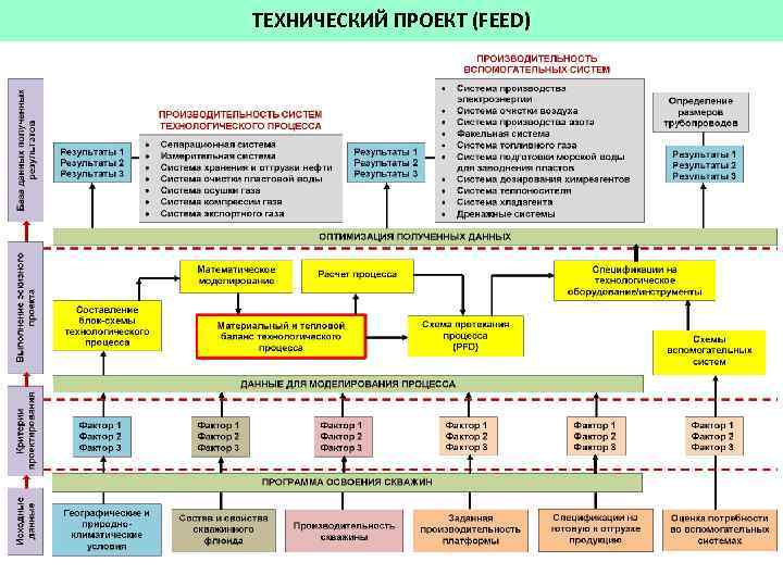 ТЕХНИЧЕСКИЙ ПРОЕКТ (FEED) 