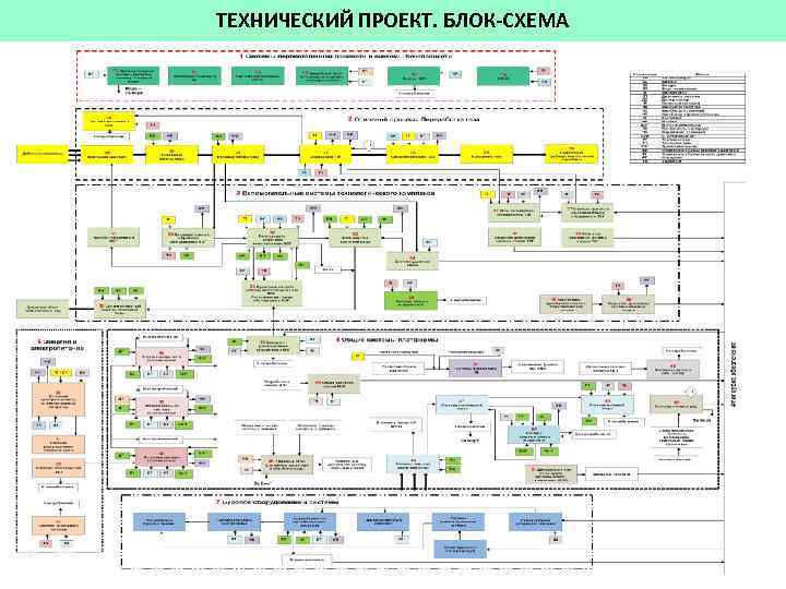 ТЕХНИЧЕСКИЙ ПРОЕКТ. БЛОК-СХЕМА 