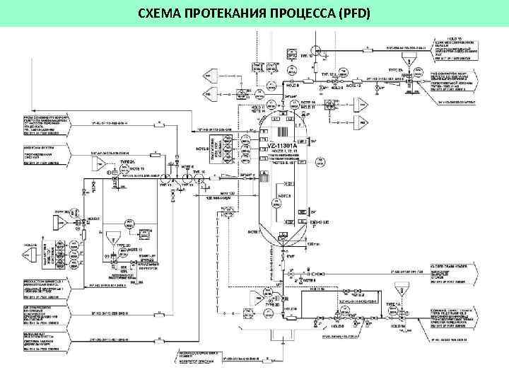 СХЕМА ПРОТЕКАНИЯ ПРОЦЕССА (PFD) 