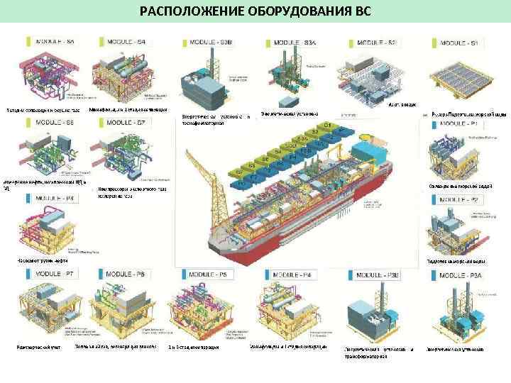 РАСПОЛОЖЕНИЕ ОБОРУДОВАНИЯ ВС 