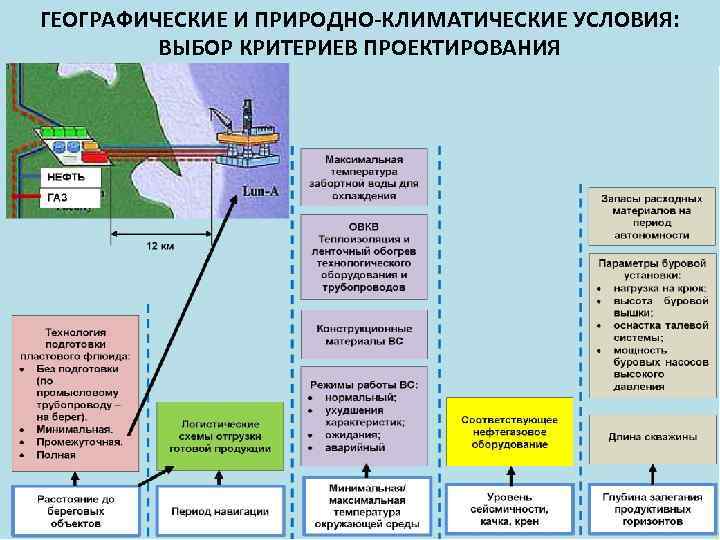 ГЕОГРАФИЧЕСКИЕ И ПРИРОДНО-КЛИМАТИЧЕСКИЕ УСЛОВИЯ: ВЫБОР КРИТЕРИЕВ ПРОЕКТИРОВАНИЯ 