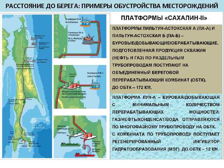 РАССТОЯНИЕ ДО БЕРЕГА: ПРИМЕРЫ ОБУСТРОЙСТВА МЕСТОРОЖДЕНИЙ 