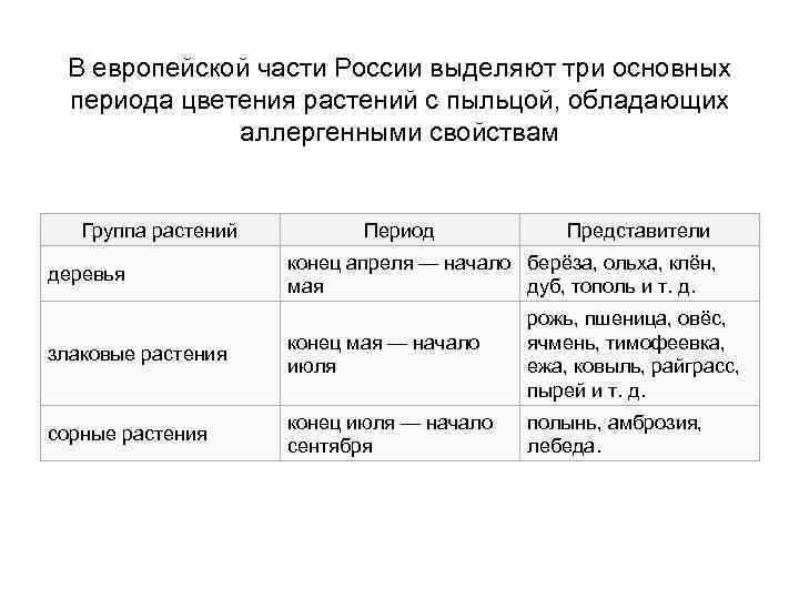 В европейской части России выделяют три основных периода цветения растений с пыльцой, обладающих аллергенными