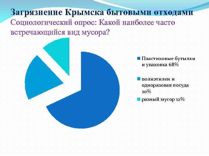 Загрязнение Крымска бытовыми отходами Социологический опрос: Какой наиболее часто встречающийся вид мусора? Пластиковые бутылки