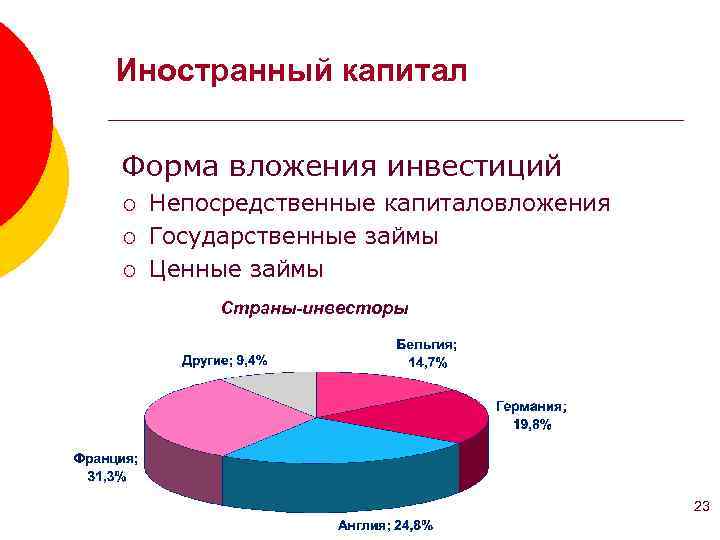 Иностранный капитал Форма вложения инвестиций ¡ ¡ ¡ Непосредственные капиталовложения Государственные займы Ценные займы