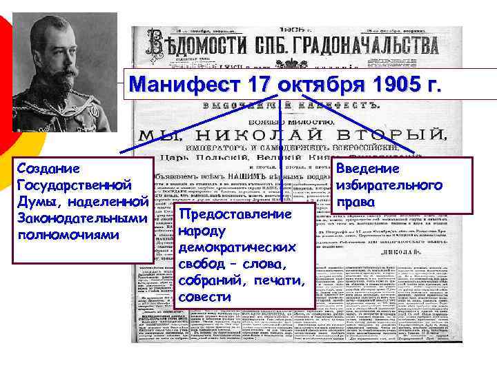 Манифест 17 октября 1905 г. Создание Государственной Думы, наделенной Законодательными полномочиями Предоставление народу демократических