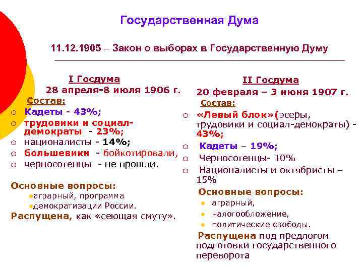 Государственная Дума 11. 12. 1905 – Закон о выборах в Государственную Думу I Госдума