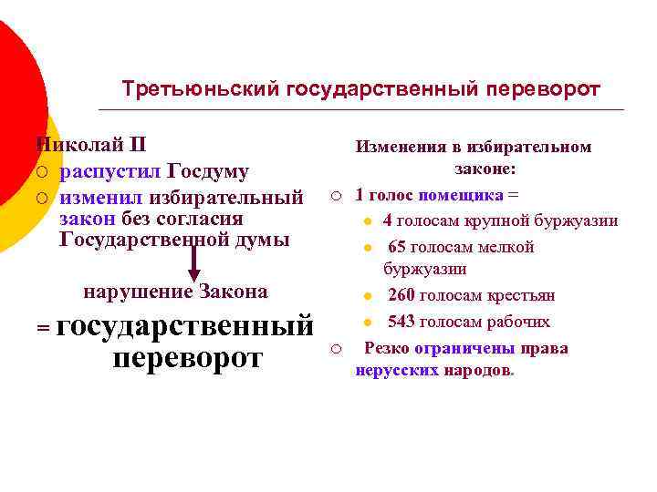 Третьюньский государственный переворот Николай II ¡ распустил Госдуму ¡ изменил избирательный закон без согласия