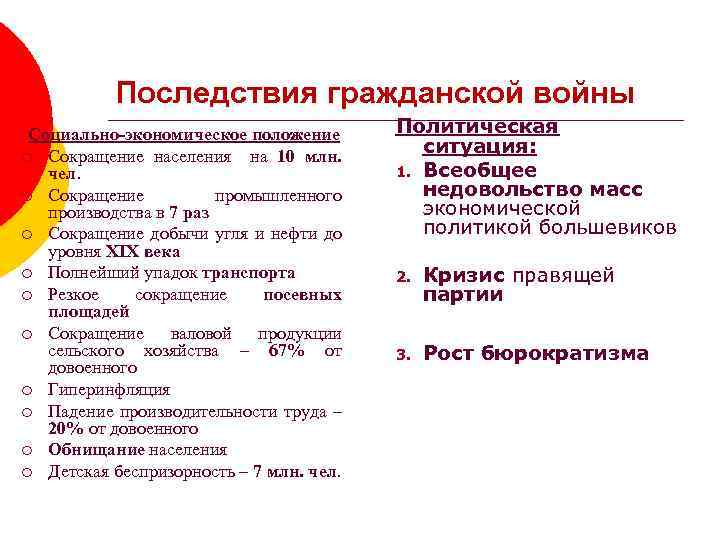 Последствия гражданской войны Социально-экономическое положение ¡ Сокращение населения на 10 млн. чел. ¡ Сокращение