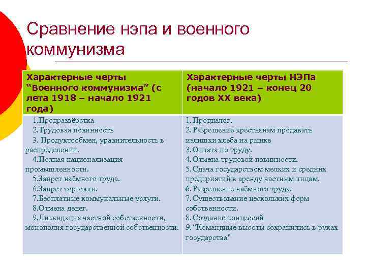 Сходства и различия военного коммунизма и нэпа. Характерные черты военного коммунизма 1918-1921. Характерные черты военного коммунизма и НЭПА. Характерные черты новой экономической политики. Черты политики военного коммунизма.