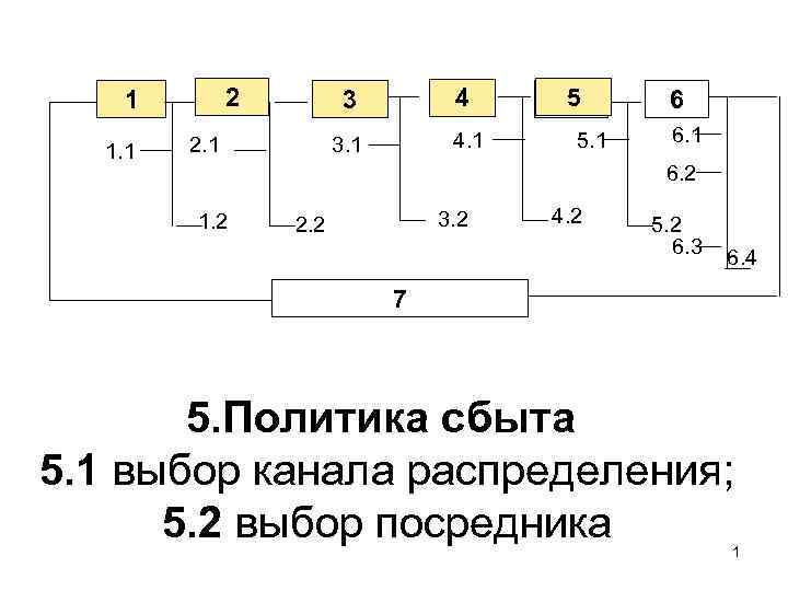 2 1 1. 1 4 3 4. 1 3. 1 2. 1 5 5