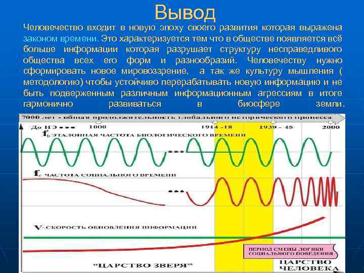 Вывод Человечество входит в новую эпоху своего развития которая выражена законом времени. Это характеризуется
